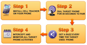 Spy App Apk Free Download Android